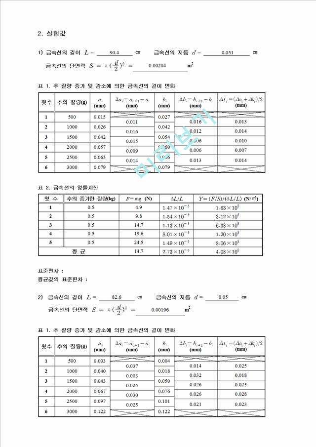 [자연과학]일반물리학 실험 - 철사의 영률[Young’s Modules]측정   (2 )